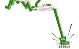[沙黾农股市分析]2020年11月27日 